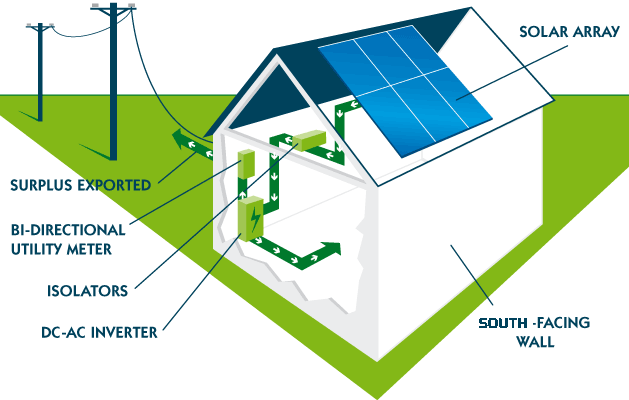solar-installation-about